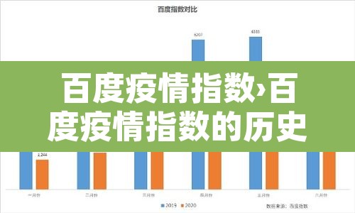 百度疫情指数›百度疫情指数的历史 百度疫情指数›百度疫情指数的历史