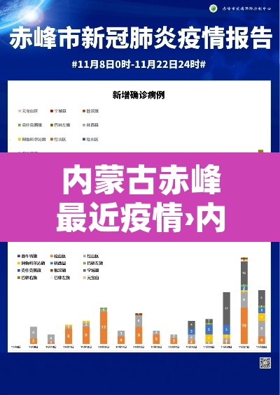 内蒙古赤峰最近疫情›内蒙古赤峰疫情最新消息今日新增