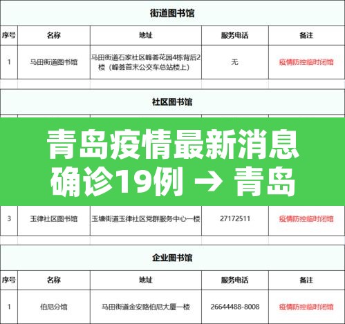 青岛疫情最新消息确诊19例 → 青岛疫情最新消息确诊19例是哪里的 青岛疫情最新消息确诊19例 → 青岛疫情最新消息确诊19例是哪里的