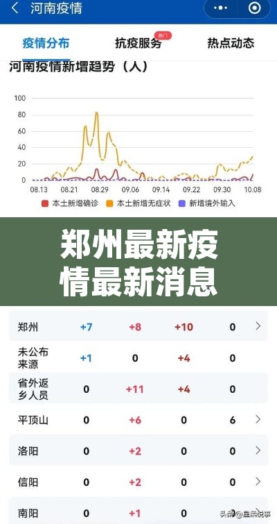 郑州最新疫情最新消息今天—(郑州最新疫情最新公告) 郑州最新疫情最新消息今天—(郑州最新疫情最新公告)