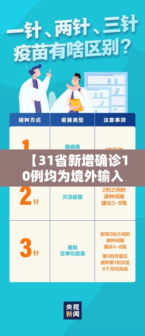 【31省新增确诊10例均为境外输入·31省新增确诊7例均为境外输入】 【31省新增确诊10例均为境外输入·31省新增确诊7例均为境外输入】