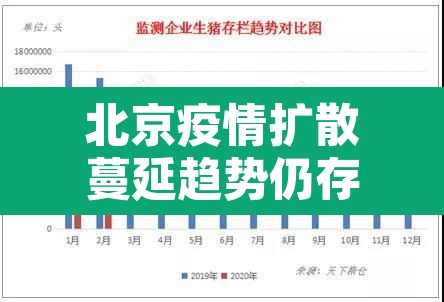北京疫情扩散蔓延趋势仍存在›北京已遏制疫情蔓延势头,但防控形势依然严峻复杂 北京疫情扩散蔓延趋势仍存在›北京已遏制疫情蔓延势头,但防控形势依然严峻复杂