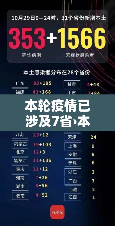 本轮疫情已涉及7省›本轮疫情涉及10个省