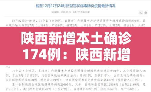 陕西新增本土确诊174例：陕西新增本土确诊病例