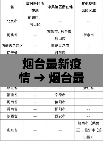 烟台最新疫情 → 烟台最新疫情实时动态 烟台最新疫情 → 烟台最新疫情实时动态