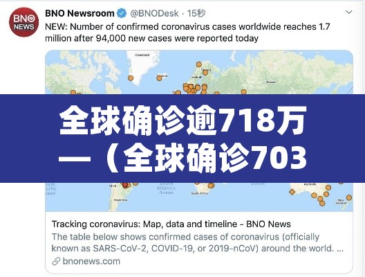 全球确诊逾718万—(全球确诊703万) 全球确诊逾718万—(全球确诊703万)