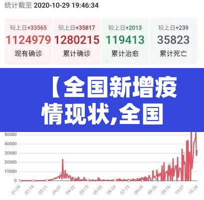 【全国新增疫情现状,全国新增疫情现状最新消息】