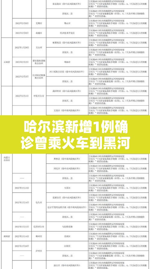 哈尔滨新增1例确诊曾乘火车到黑河›哈尔滨到今天新型肺炎病有多少例