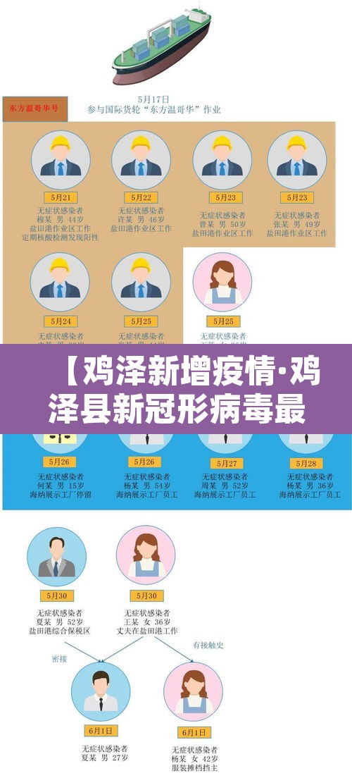 【鸡泽新增疫情·鸡泽县新冠形病毒最新感染病例】