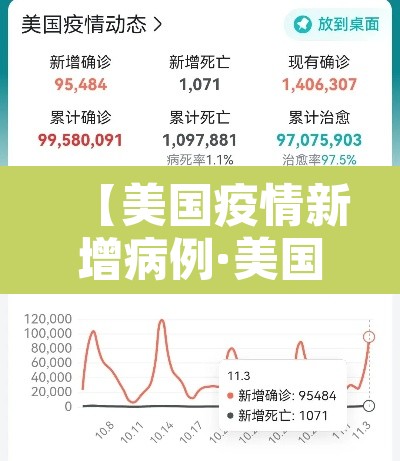【美国疫情新增病例·美国疫情新增病例死亡人数】 【美国疫情新增病例·美国疫情新增病例死亡人数】