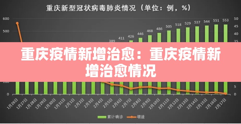 重庆疫情新增治愈:重庆疫情新增治愈情况 重庆疫情新增治愈:重庆疫情新增治愈情况