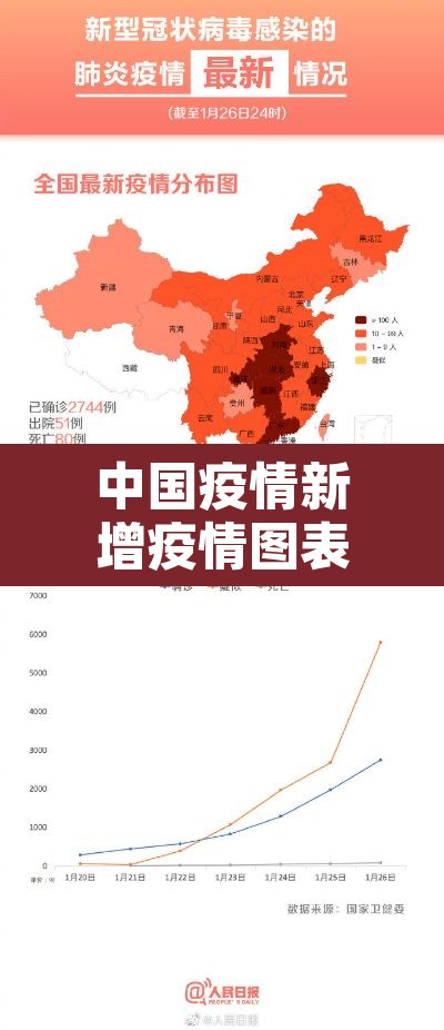 中国疫情新增疫情图表—（中国疫情新增最新数据消息）