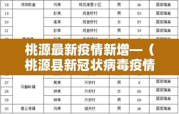 桃源最新疫情新增—（桃源县新冠状病毒疫情）