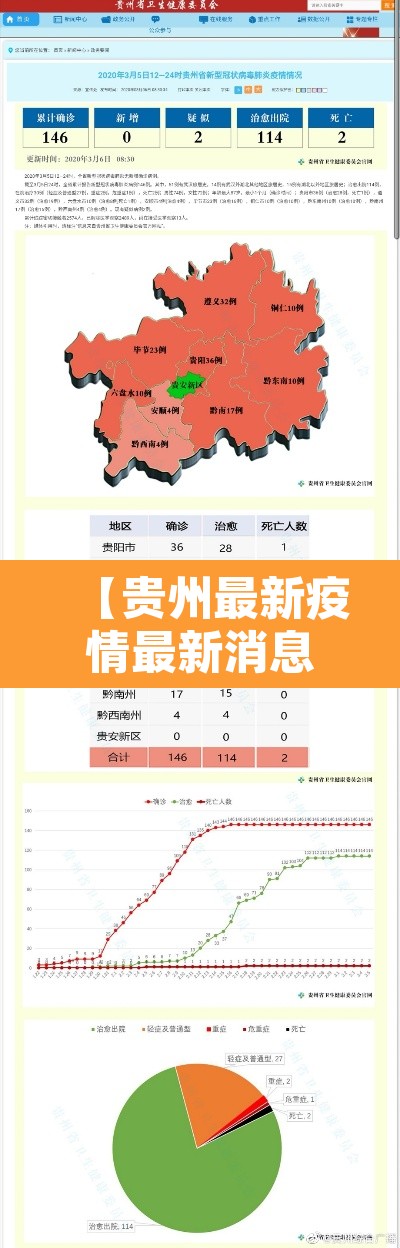 【贵州最新疫情最新消息,贵州最新的疫情情况 最新消息】