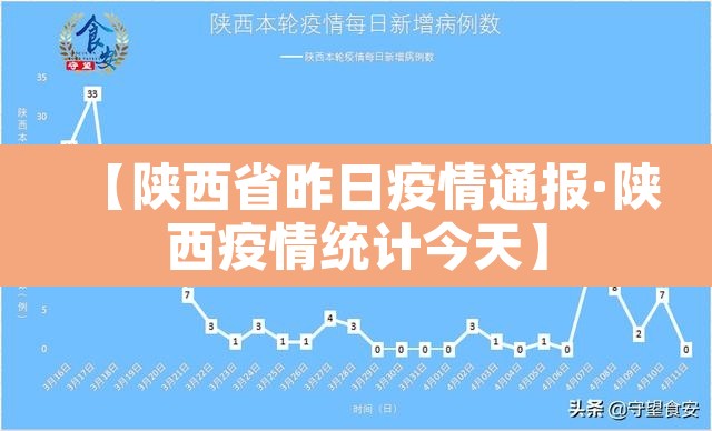 【陕西省昨日疫情通报·陕西疫情统计今天】