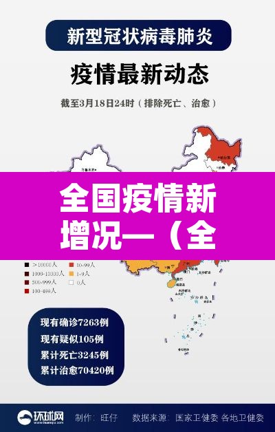 全国疫情新增况—（全国疫情新增趋势）