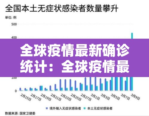 全球疫情最新确诊统计:全球疫情最新消息数据确诊超100万例 全球疫情最新确诊统计:全球疫情最新消息数据确诊超100万例