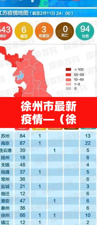 徐州市最新疫情—(徐州市最新疫情消息今天) 徐州市最新疫情—(徐州市最新疫情消息今天)