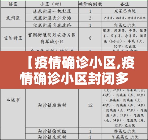 【疫情确诊小区,疫情确诊小区封闭多久】