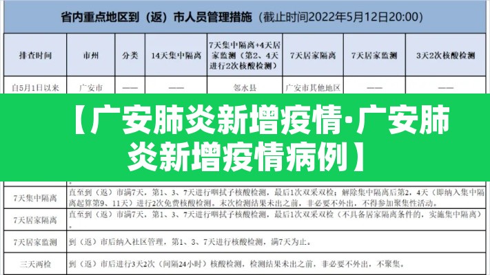 【广安肺炎新增疫情·广安肺炎新增疫情病例】