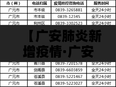 【广安肺炎新增疫情·广安肺炎新增疫情病例】