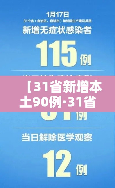 【31省新增本土90例·31省新增本土病例83例】 【31省新增本土90例·31省新增本土病例83例】