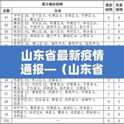 山东省最新疫情通报—(山东省疫情最新发布) 山东省最新疫情通报—(山东省疫情最新发布)