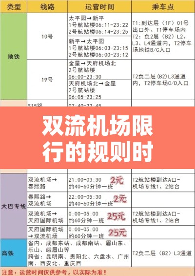 双流机场限行的规则时间:双流机场限行的规则时间是多少