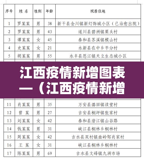 江西疫情新增图表—(江西疫情新增图表分析) 江西疫情新增图表—(江西疫情新增图表分析)