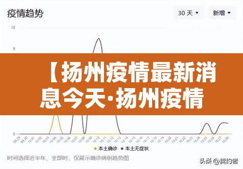 【扬州疫情最新消息今天·扬州疫情最新情况通报】 【扬州疫情最新消息今天·扬州疫情最新情况通报】