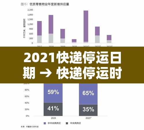 2021快递停运日期 → 快递停运时间2821