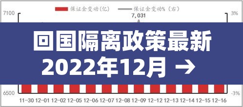 回国隔离政策最新2022年12月 → 回国隔离最新要求 回国隔离政策最新2022年12月 → 回国隔离最新要求