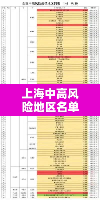 上海中高风险地区名单最新›上海中高风险地区实时更新 上海中高风险地区名单最新›上海中高风险地区实时更新