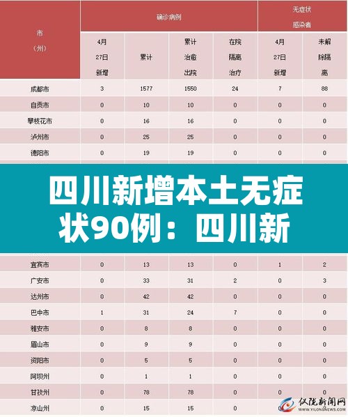 四川新增本土无症状90例:四川新增9例无症患者 四川新增本土无症状90例:四川新增9例无症患者