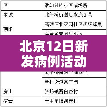 北京12日新发病例活动小区›北京12日新增病例活动 北京12日新发病例活动小区›北京12日新增病例活动