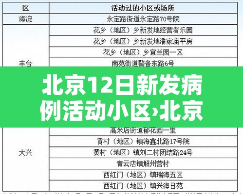 北京12日新发病例活动小区›北京12日新增病例活动