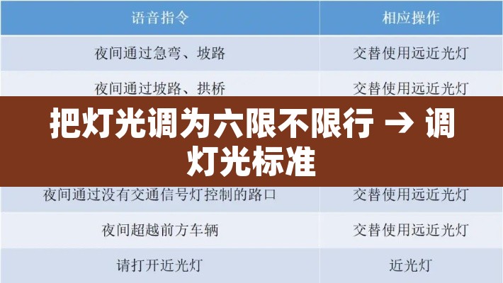 把灯光调为六限不限行 → 调灯光标准