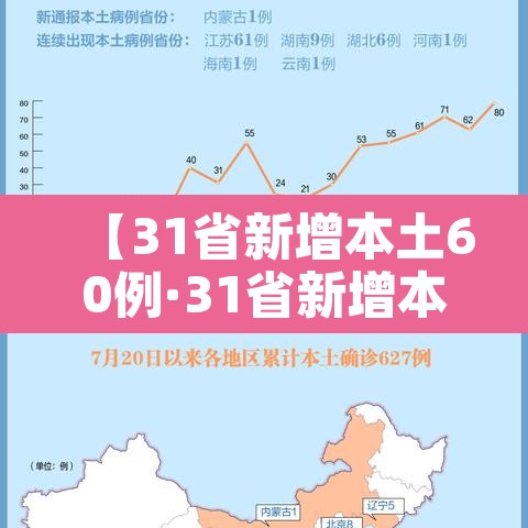 【31省新增本土60例·31省新增本土36例】 【31省新增本土60例·31省新增本土36例】