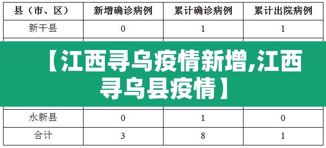 【江西寻乌疫情新增,江西寻乌县疫情】 【江西寻乌疫情新增,江西寻乌县疫情】