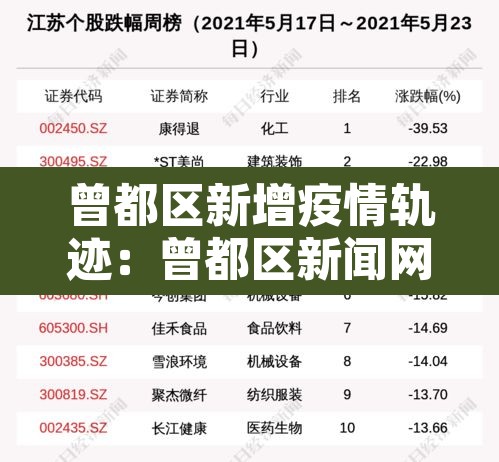 曾都区新增疫情轨迹:曾都区新闻网 曾都区新增疫情轨迹:曾都区新闻网