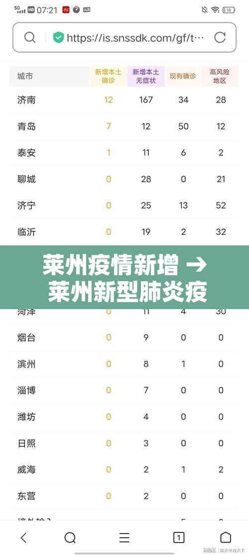 莱州疫情新增 → 莱州新型肺炎疫情