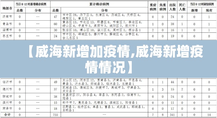 【威海新增加疫情,威海新增疫情情况】