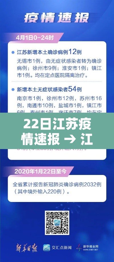 22日江苏疫情速报 → 江苏22日新增病例 22日江苏疫情速报 → 江苏22日新增病例