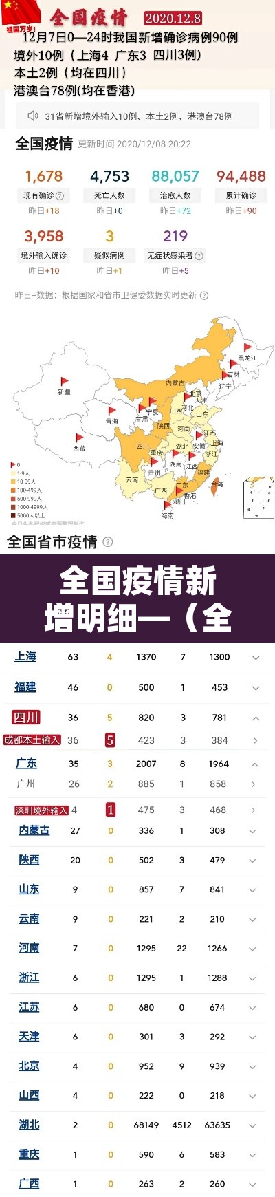 全国疫情新增明细—(全国疫情新增病例报告)