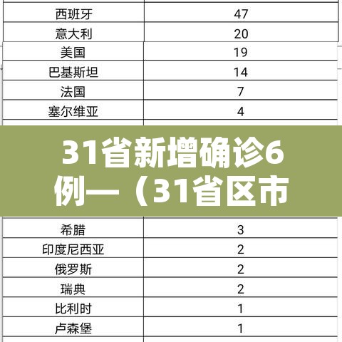 31省新增确诊6例—（31省区市新增确诊6例）