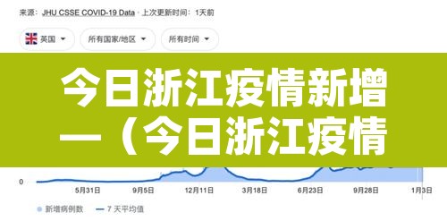 今日浙江疫情新增—(今日浙江疫情通报) 今日浙江疫情新增—(今日浙江疫情通报)
