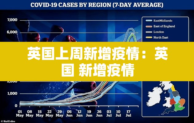 英国上周新增疫情：英国 新增疫情