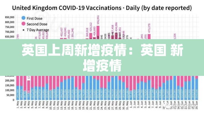 英国上周新增疫情：英国 新增疫情