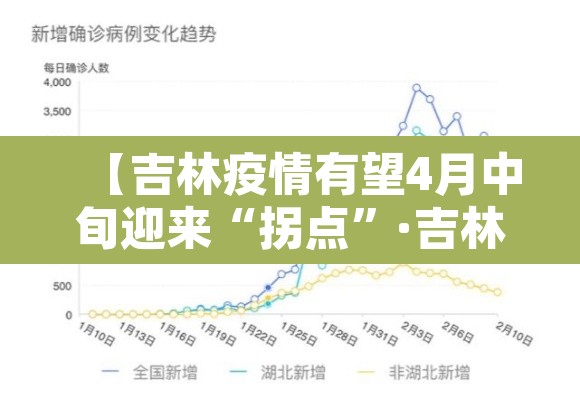 【吉林疫情有望4月中旬迎来“拐点	”·吉林疫情时间线】