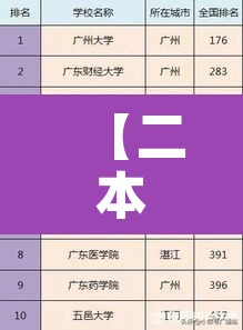 【二本排名,民办二本排名】 【二本排名,民办二本排名】